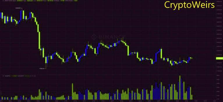 Trading Crypto Chart