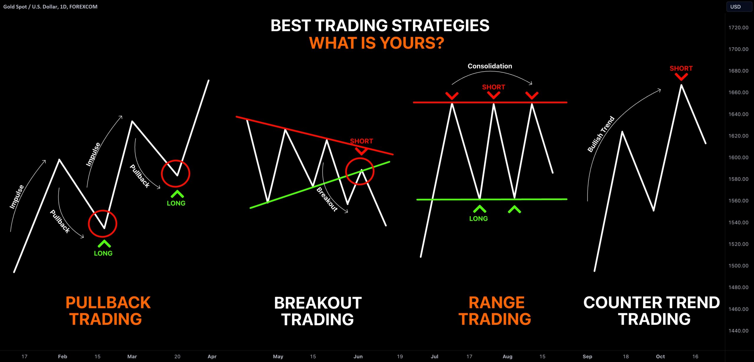 5 Best Crypto Trading Strategies for Maximum Profit