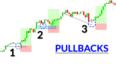 What is a Pullback in Cryptocurrency?