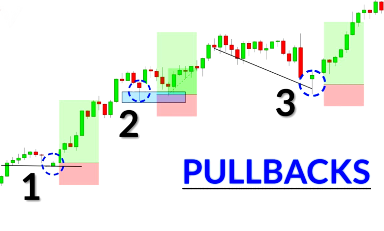 What is a Pullback in Cryptocurrency?