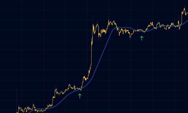 5 Best Crypto Trading Strategies for Maximum Profit