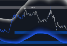 technical Indicators in Forex Trading