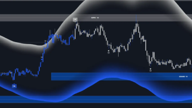 technical Indicators in Forex Trading