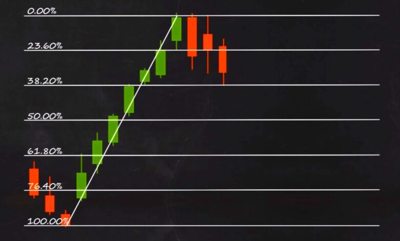 Fibonacci Retracement in Forex Trading